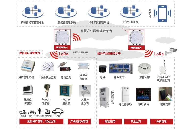 1654496954922793.jpg 化工园区安全监测(思源).jpg