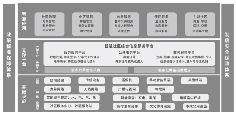 智慧社区2-2.jpg