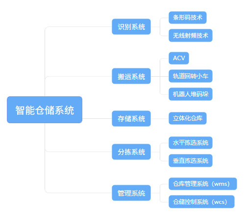智慧仓储.jpg
